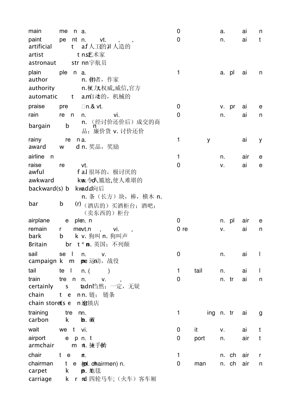 2011高考英语大纲词汇_音形义_电脑解析_初中只筛选01_第2页
