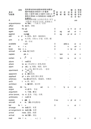 2011高考英语大纲词汇_音形义_电脑解析_初中只筛选01
