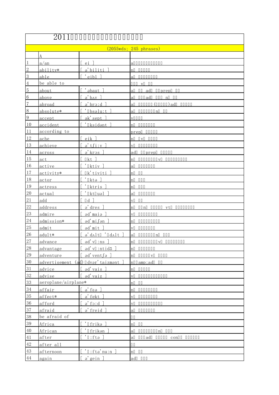 2011高考英语词汇表(内部参考)_第1页