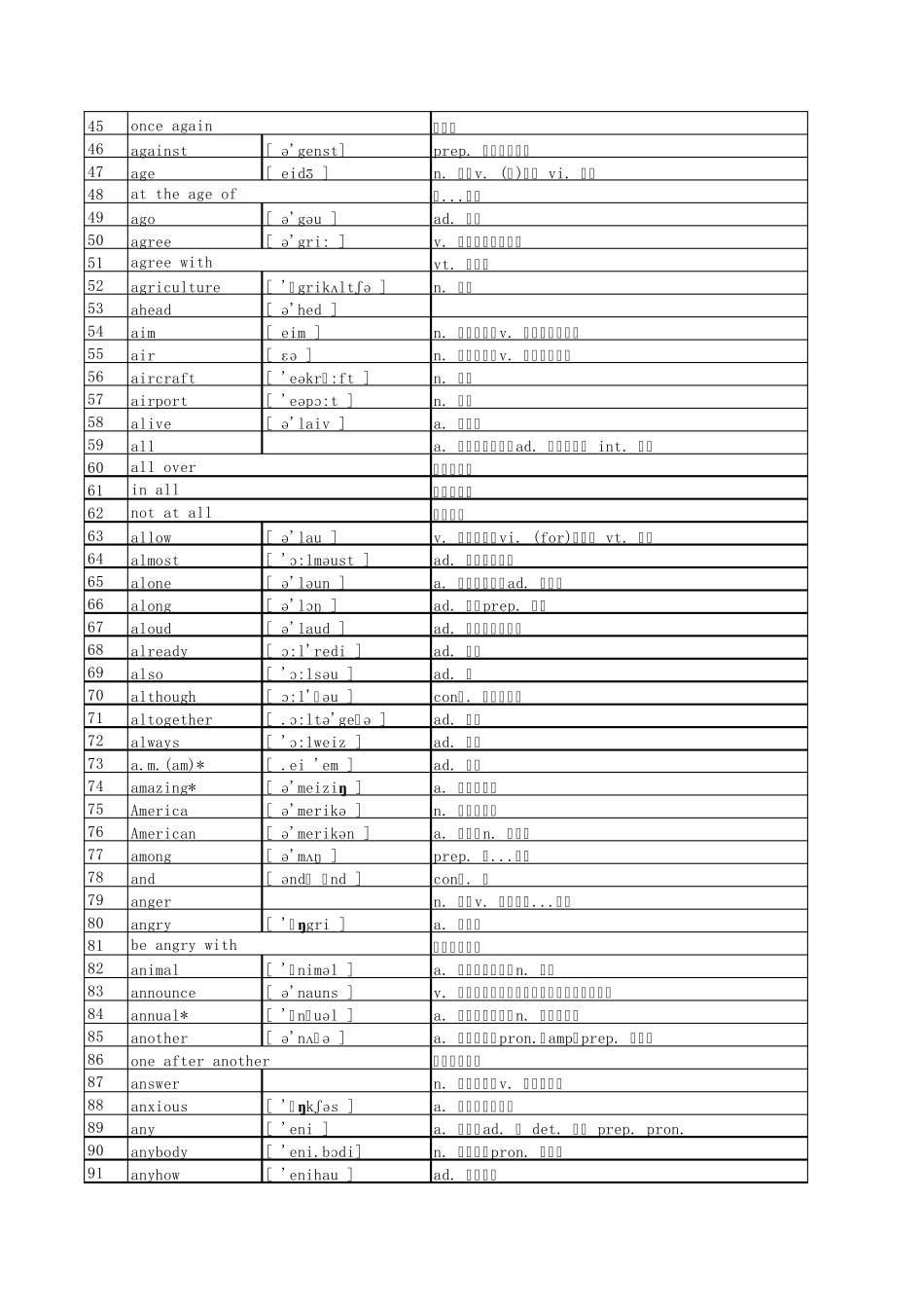 2011高考英语词汇表(内部参考)_第2页