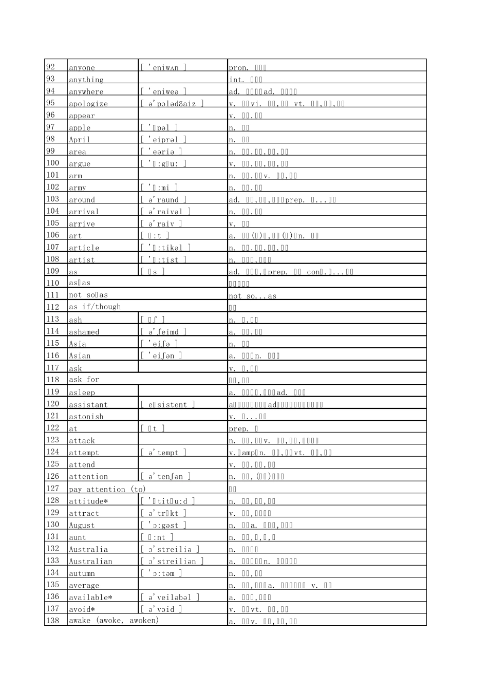 2011高考英语词汇表(内部参考)_第3页