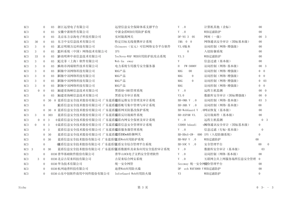 201203计算机信息系统安全专用产品销售许可证目录_第3页