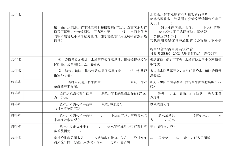 20120808图纸设计交底会议纪要(机电)_第3页