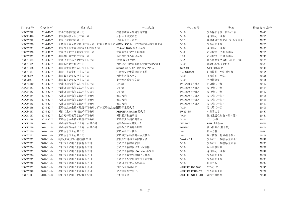 201212计算机信息系统安全专用产品销售许可证目录_第1页