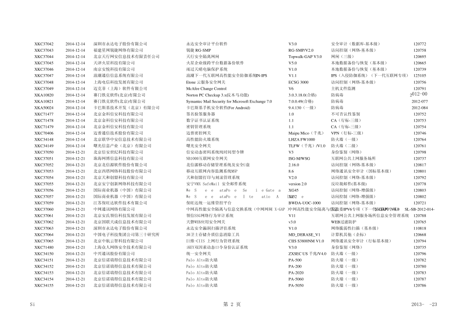 201212计算机信息系统安全专用产品销售许可证目录_第2页