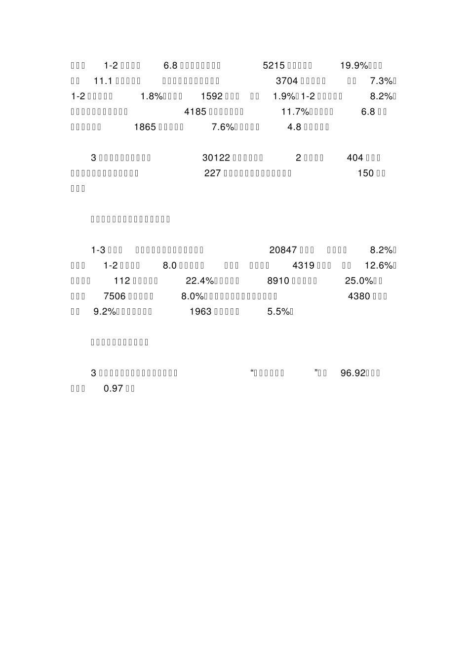 201213房地产景气指数_第2页