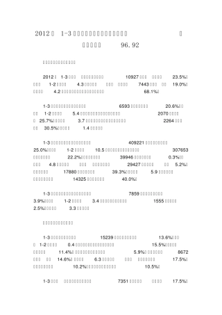 201213房地产景气指数