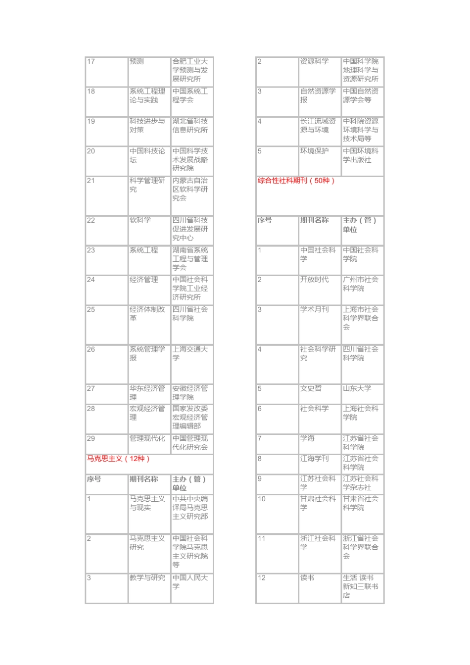 20122013年C刊目录_第2页