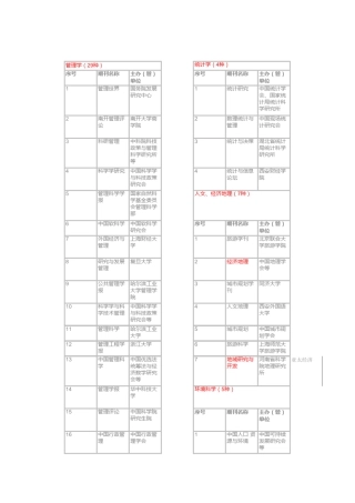 20122013年C刊目录