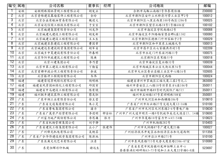 20122013年度杰出贡献公司以及法人代表目录_第1页