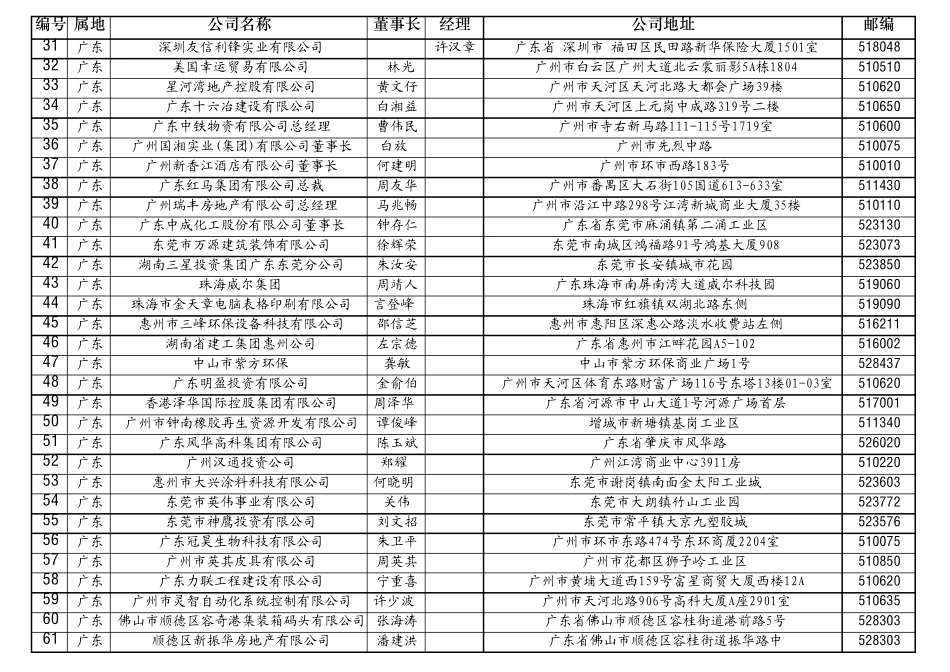 20122013年度杰出贡献公司以及法人代表目录_第2页