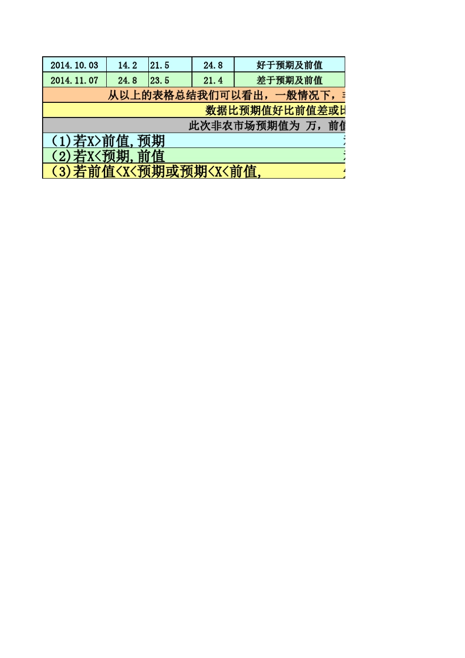 20122014年美国非农数据统计_第2页