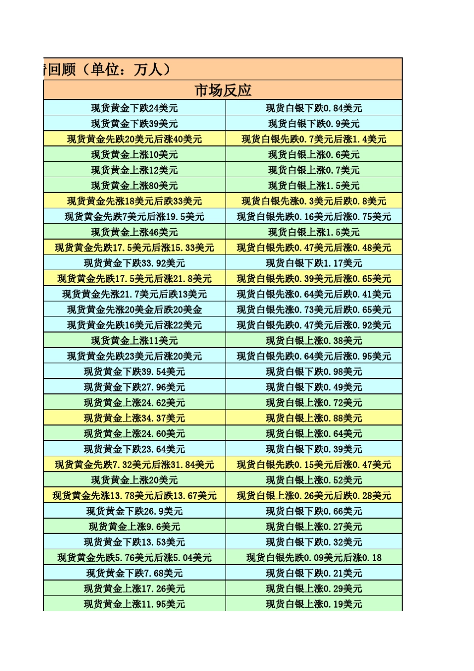20122014年美国非农数据统计_第3页