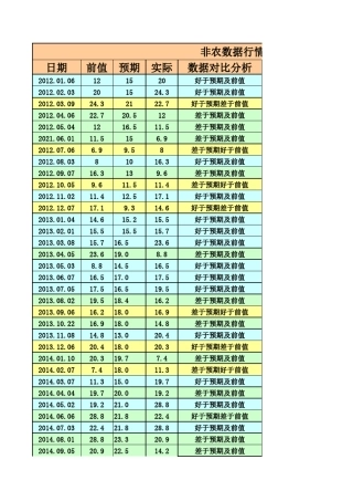 20122014年美国非农数据统计