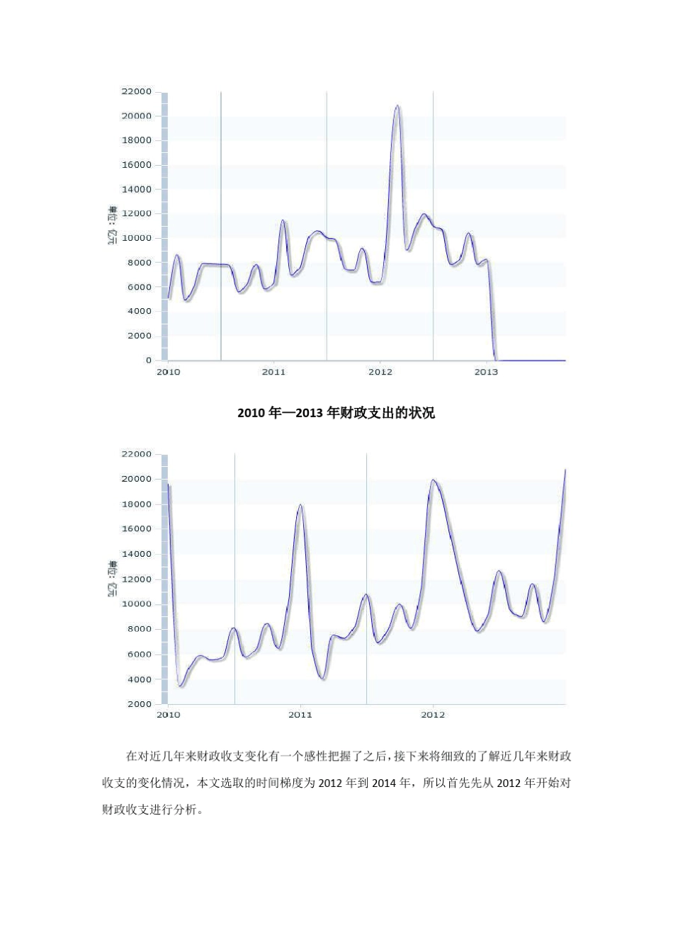 20122014中国财政收入与支出的状况_第3页