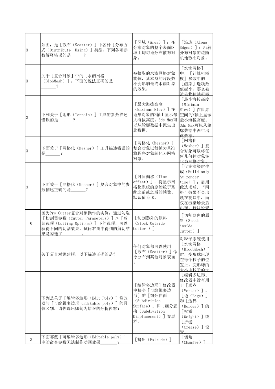 20123dsMax产品专员样题_第3页