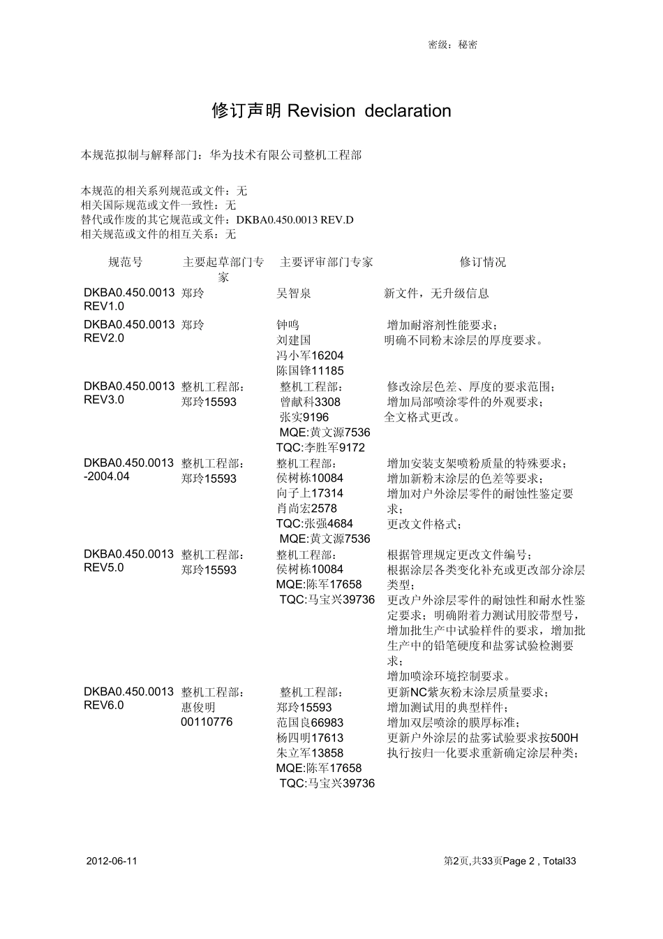 2012611金属零(组)件的粉末喷涂质量要求DKBA0.450.0013E_第1页