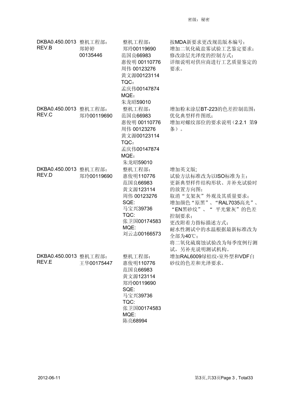 2012611金属零(组)件的粉末喷涂质量要求DKBA0.450.0013E_第2页