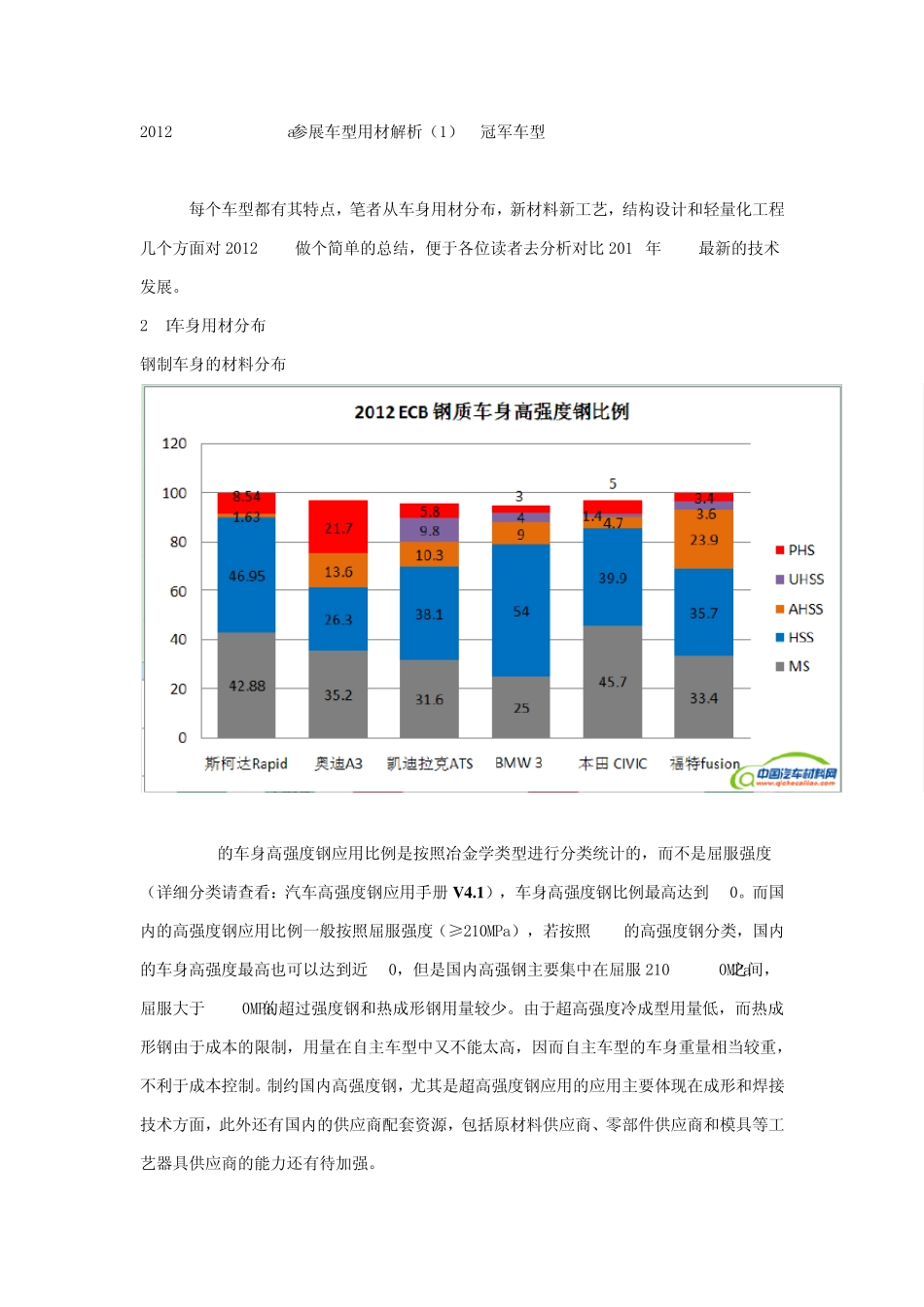 2012ECB(EuroCarBody)总结及2013ECB新材料应用展望_第2页
