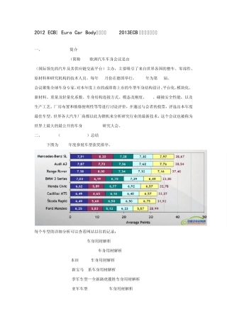 2012ECB(EuroCarBody)总结及2013ECB新材料应用展望