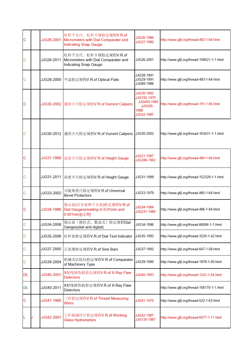 2012JJG计量检定规程查新目录_第2页