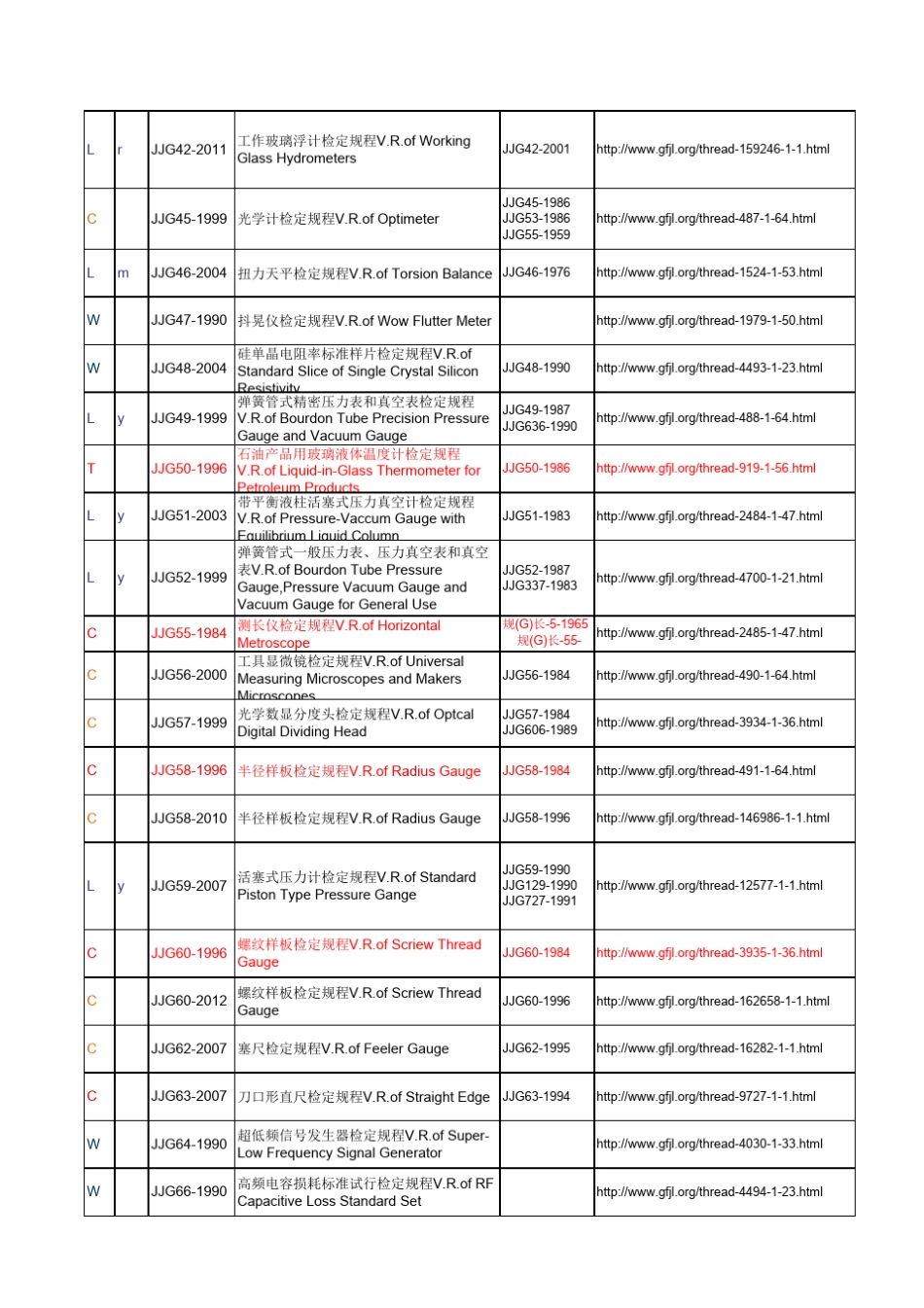 2012JJG计量检定规程查新目录_第3页