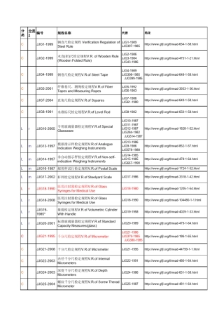 2012JJG计量检定规程查新目录