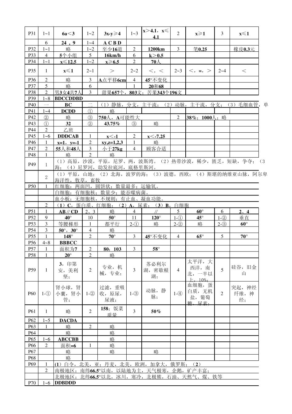 2012《假期伙伴》七年级暑(理综)答案_第2页