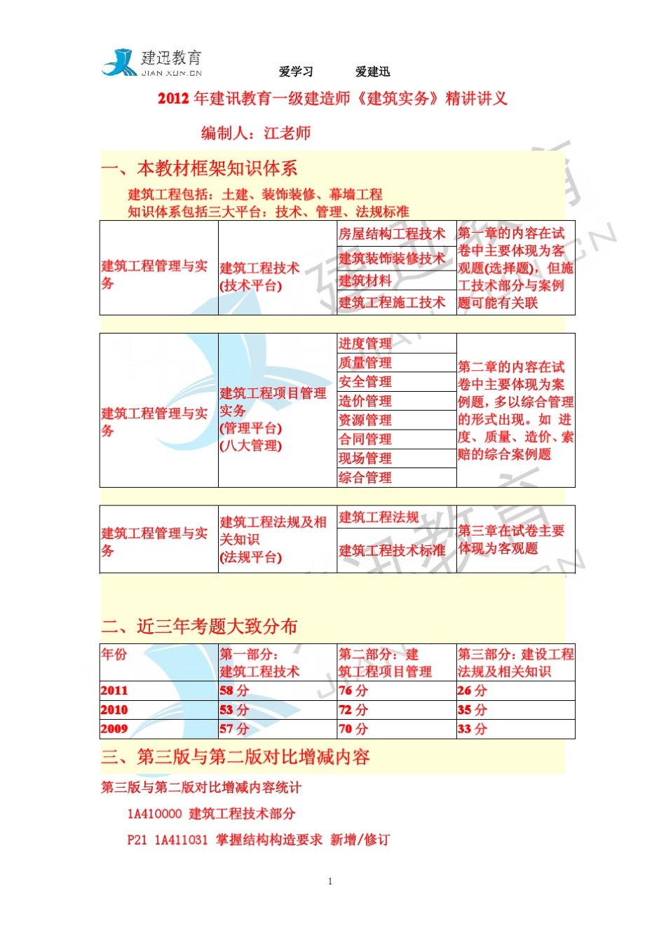 2012一建《建筑》江昔平精讲课件_第1页