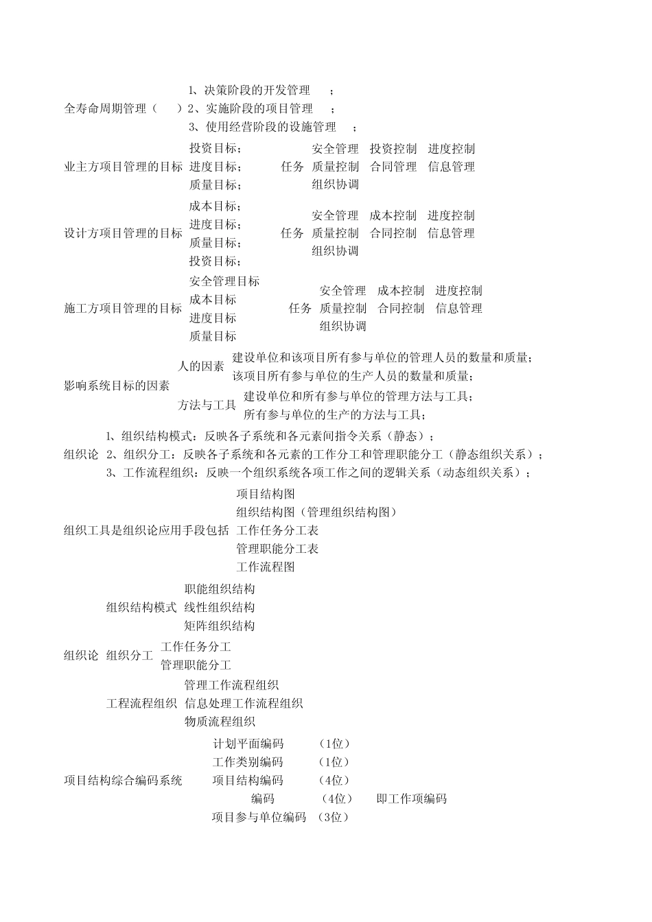 2012一级建造师项目管理知识点总结_第2页