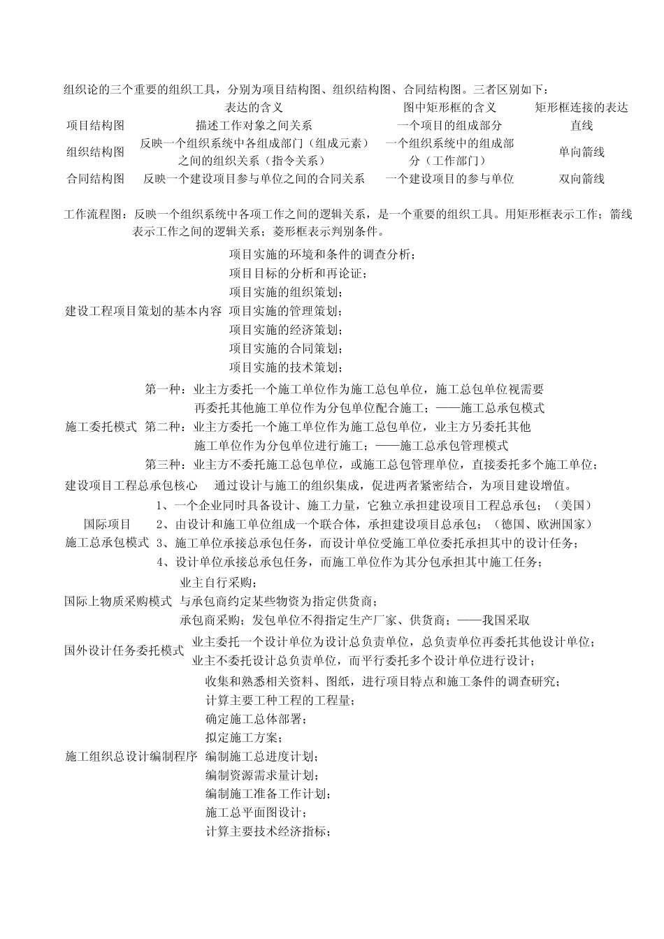 2012一级建造师项目管理知识点总结_第3页