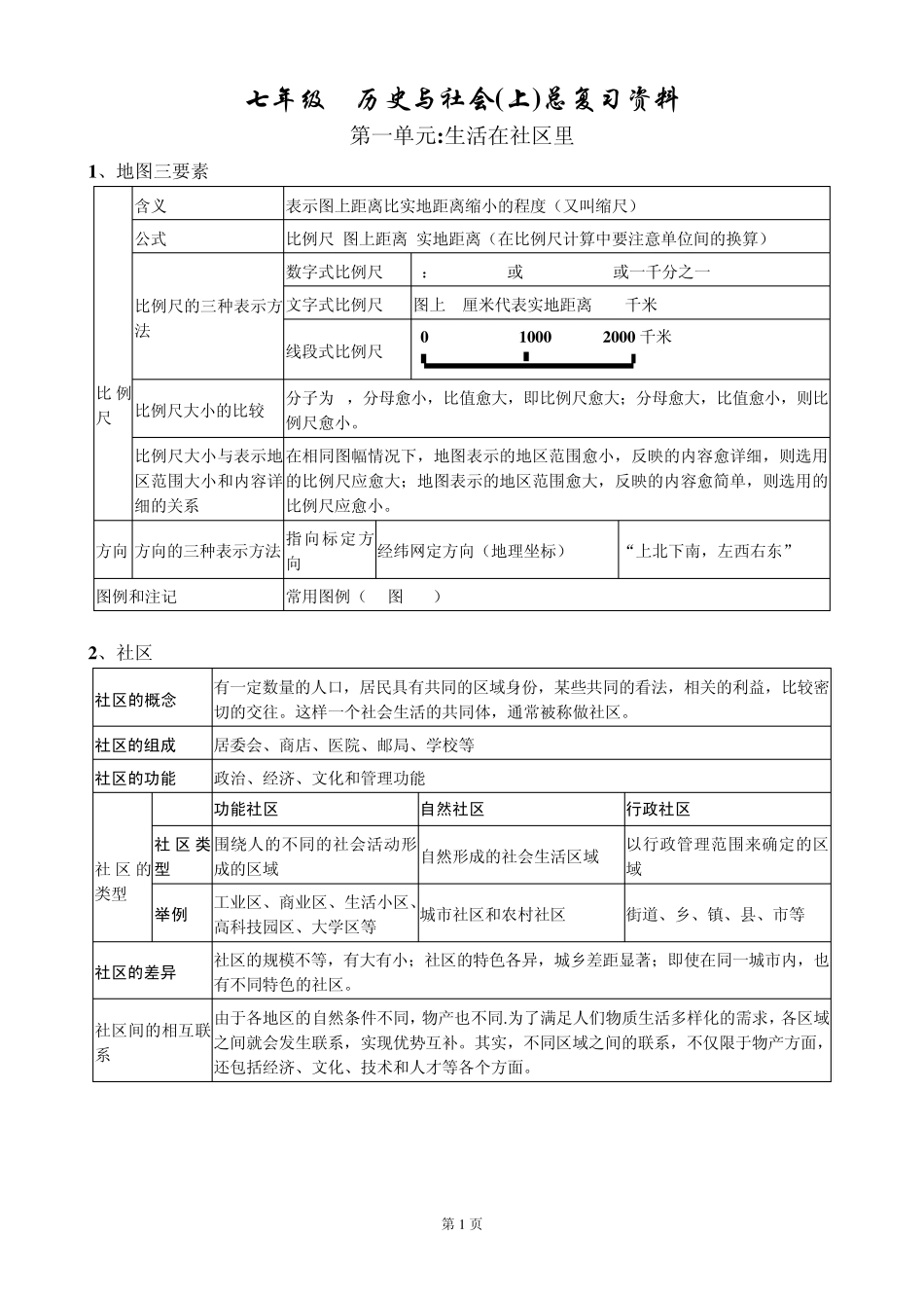 2012七年级历史与社会(上)总复习资料_第1页