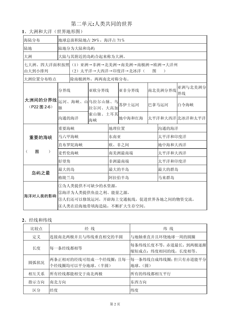 2012七年级历史与社会(上)总复习资料_第2页
