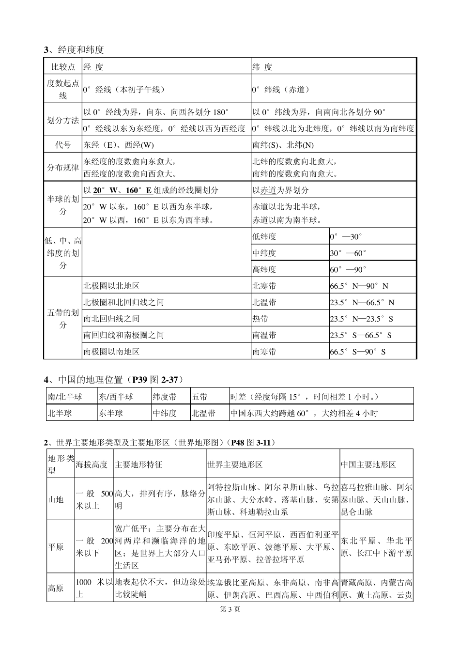 2012七年级历史与社会(上)总复习资料_第3页
