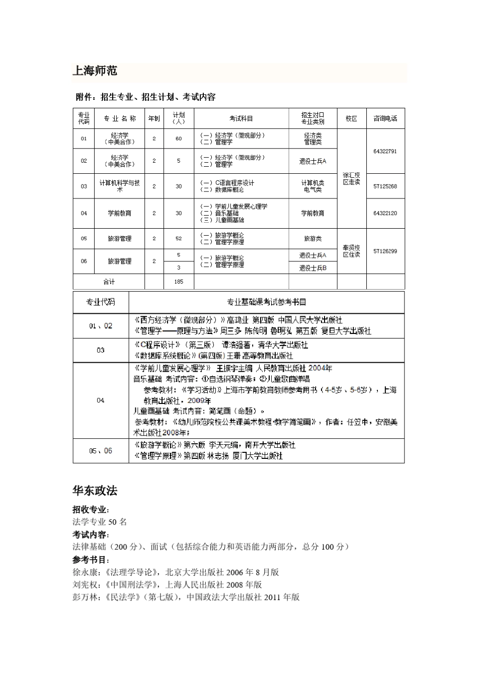 2012上海专升本(包含所有学校招收专业和考试科目及参考书籍)_第1页
