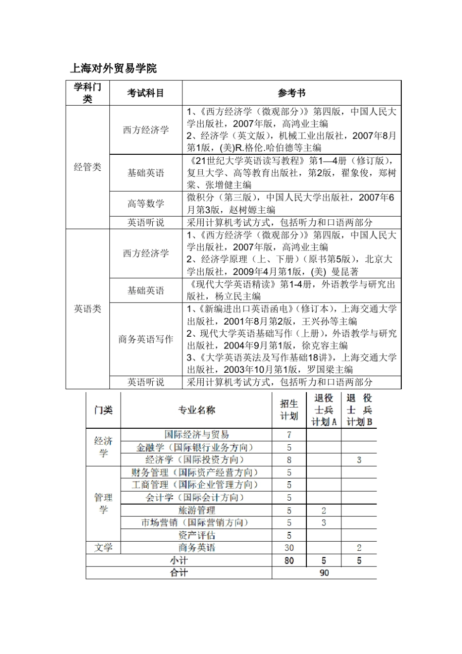 2012上海专升本(包含所有学校招收专业和考试科目及参考书籍)_第2页