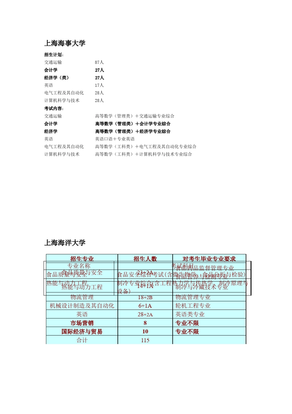 2012上海专升本(包含所有学校招收专业和考试科目及参考书籍)_第3页