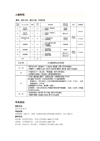 2012上海专升本(包含所有学校招收专业和考试科目及参考书籍)