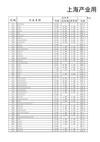 2012上海产业用地指南