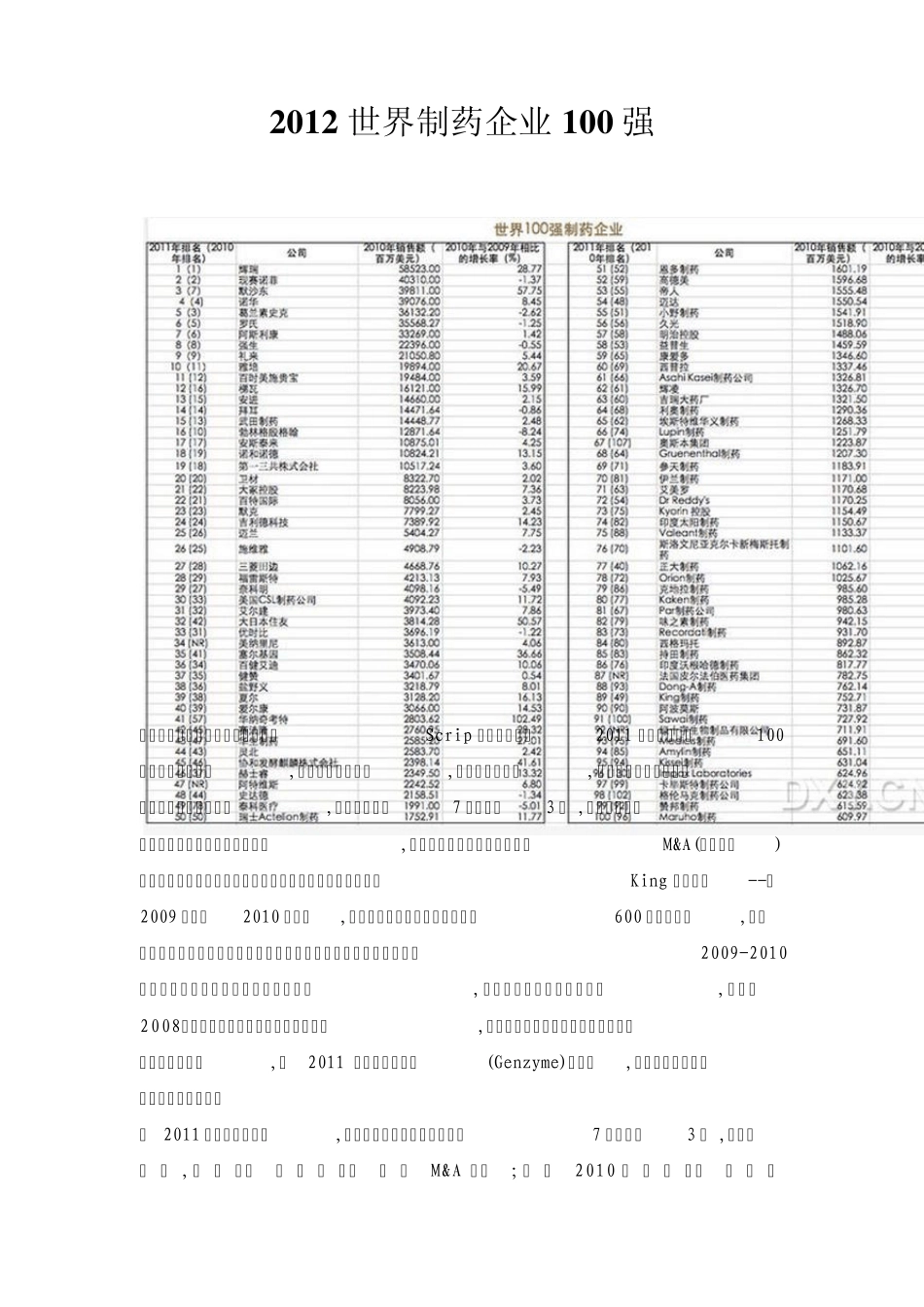 2012世界制药企业100强_第1页