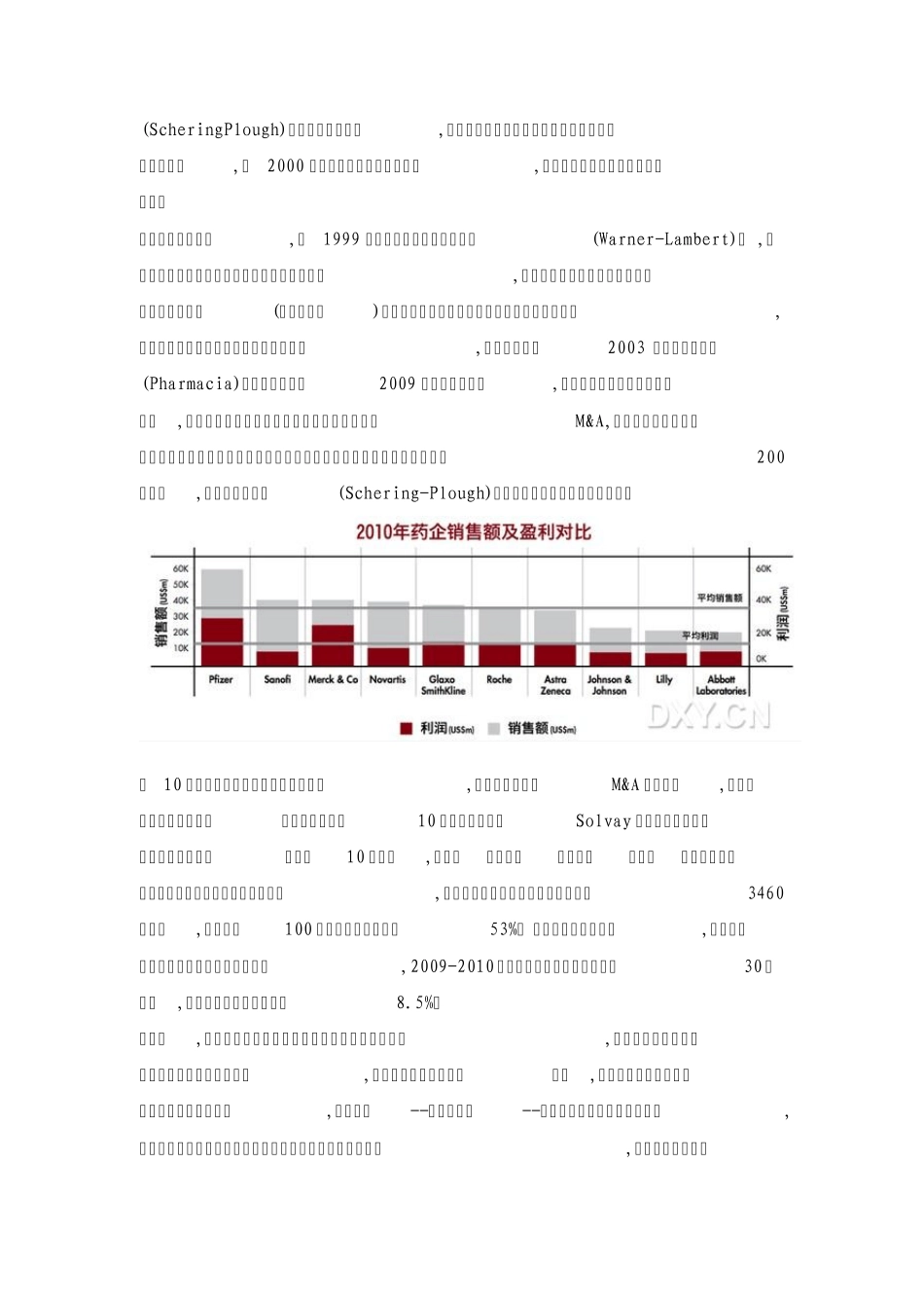 2012世界制药企业100强_第2页