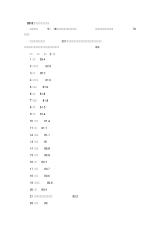 2012世界各国平均寿命排行榜