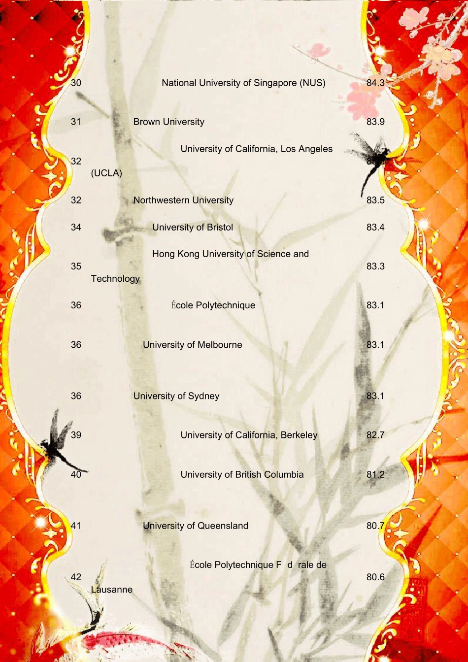 2012世界大学排名一览表_第3页