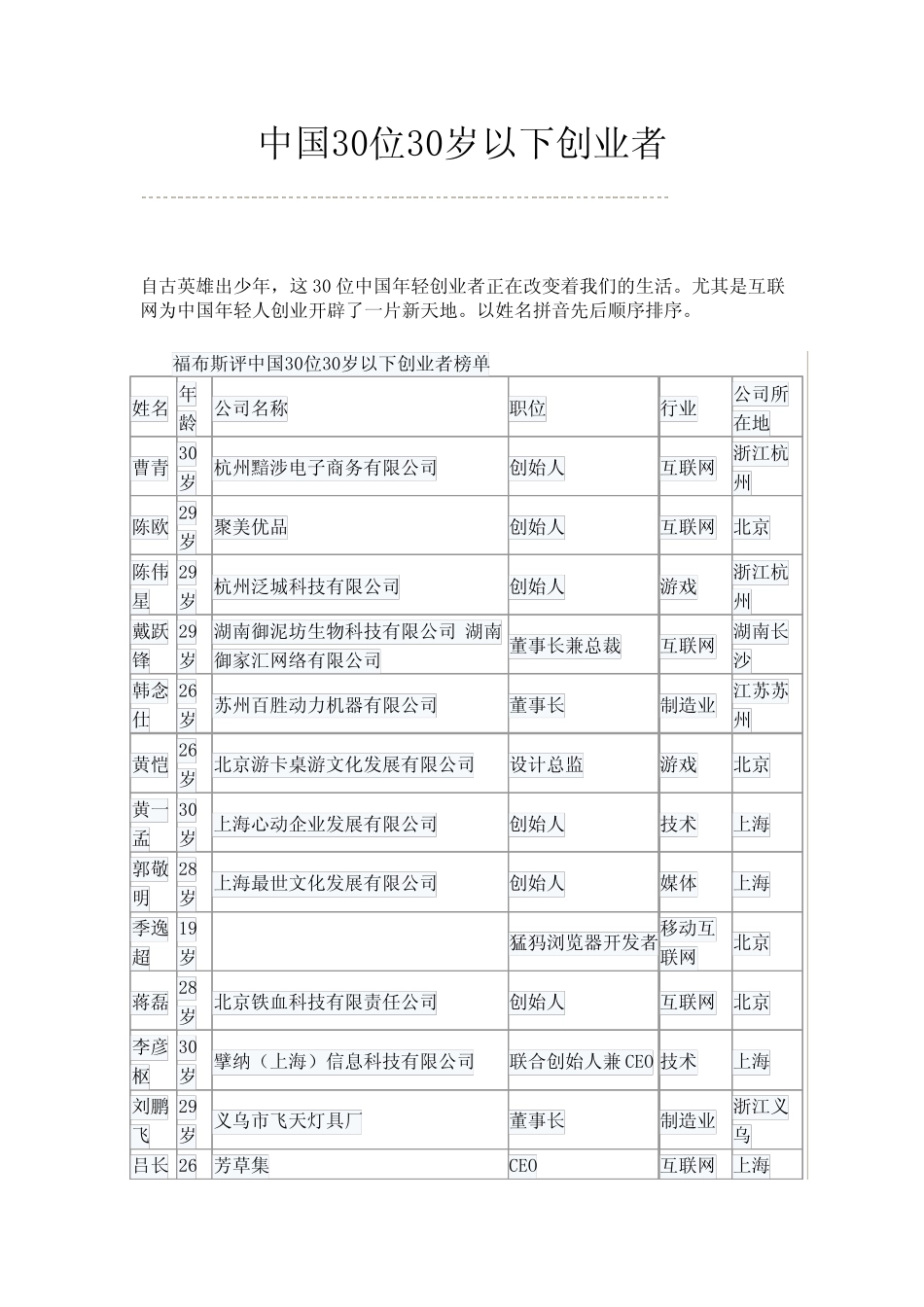 2012中国30位30岁以下创业者_第1页