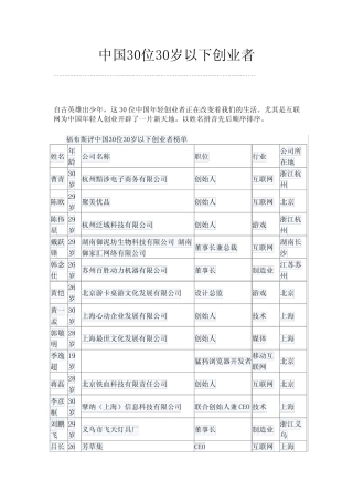 2012中国30位30岁以下创业者