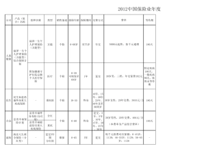 2012中国保险业年度风云榜年度最优产品