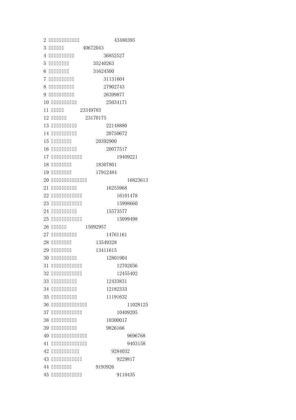 2012中国制造业企业500强发布_第3页