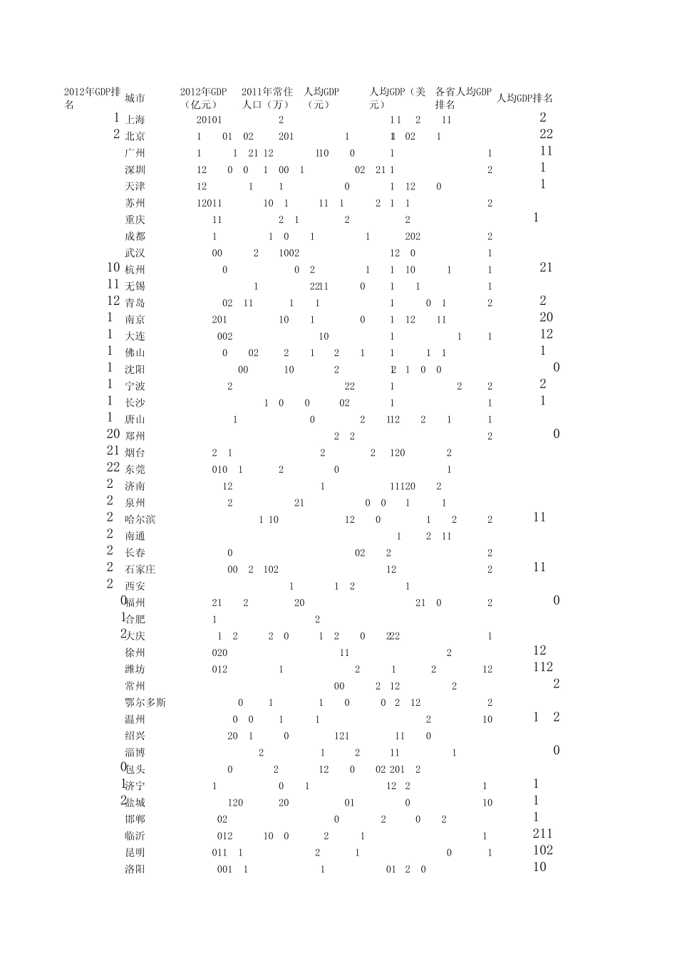 2012中国城市GDP排名_第1页