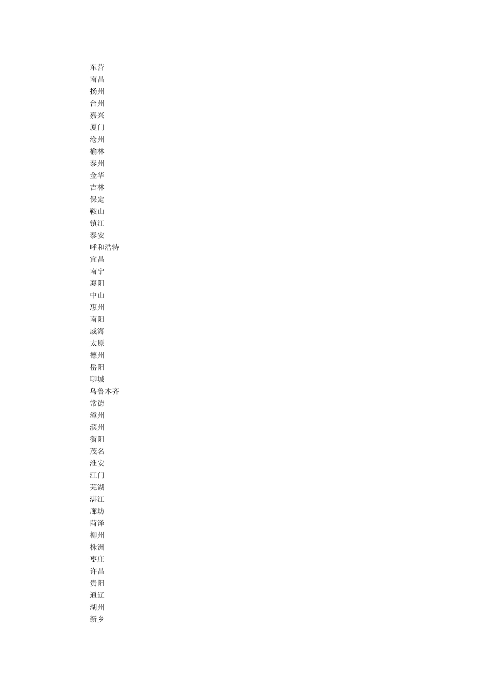 2012中国城市GDP排名_第2页