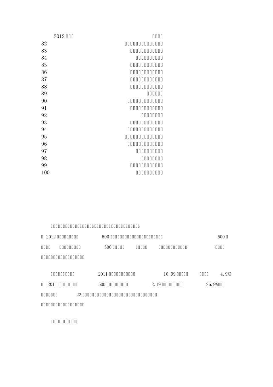 2012中国房地产开发企业500强_第3页
